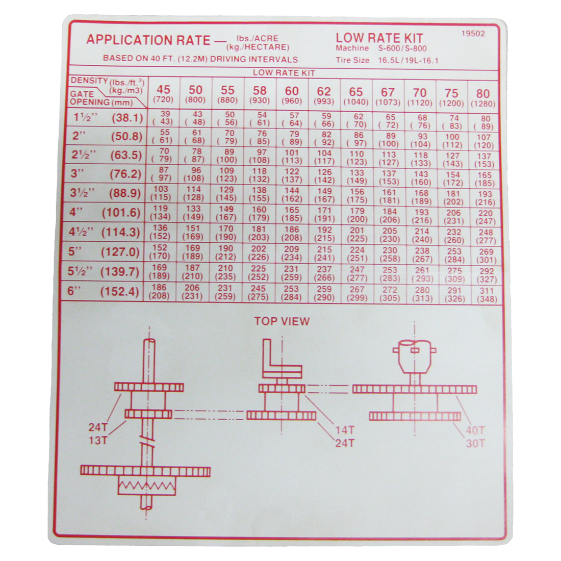 WR19502 (AGCO Parts) Decal-Appl Rate S600/800 40Sprd 16.5/19L