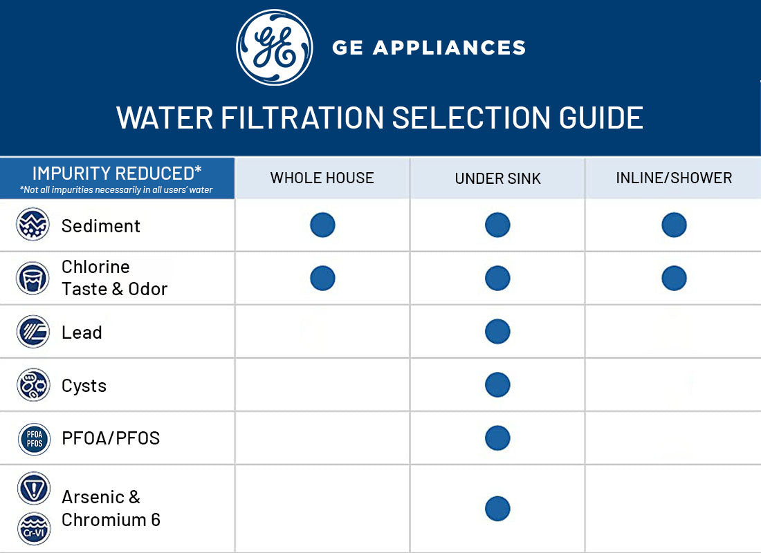 GE | (FQ18PN) Reverse Osmosis Replacement Pre & Post Filter Set