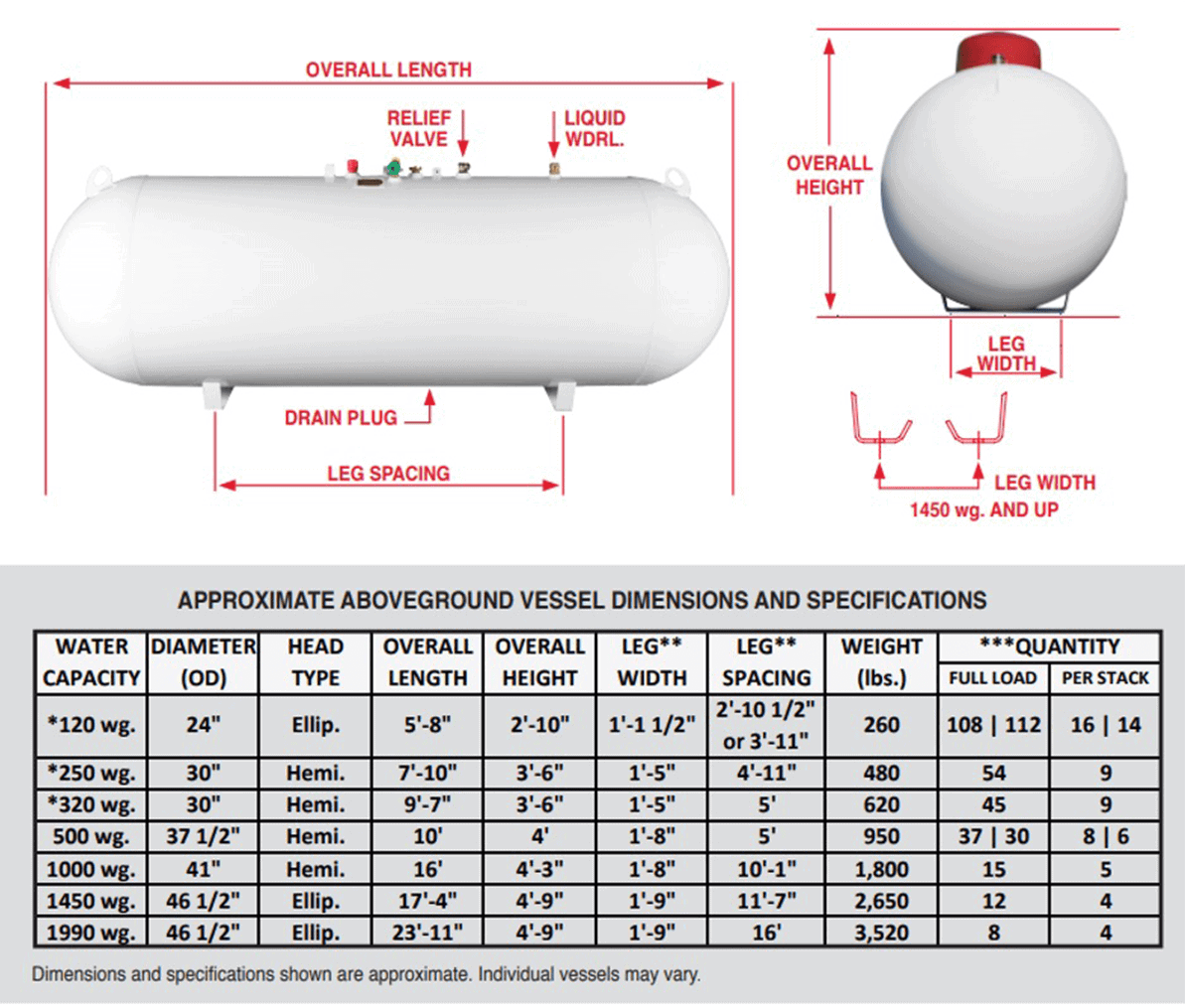 QS1990 (Quality Steel) Tank-1990 Propane Domestic