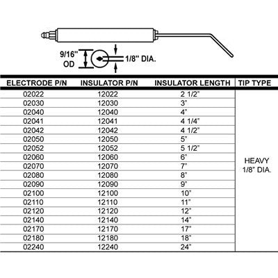 02040 (Crown ) | Electrode 9/16 OD X 4 L X 1/8 ID | Electrode