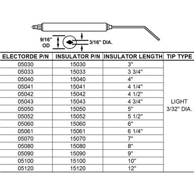 05050-02 (Crown ) | Electrode 9/16 OD X 5 L X 3/8 ID | Electrode