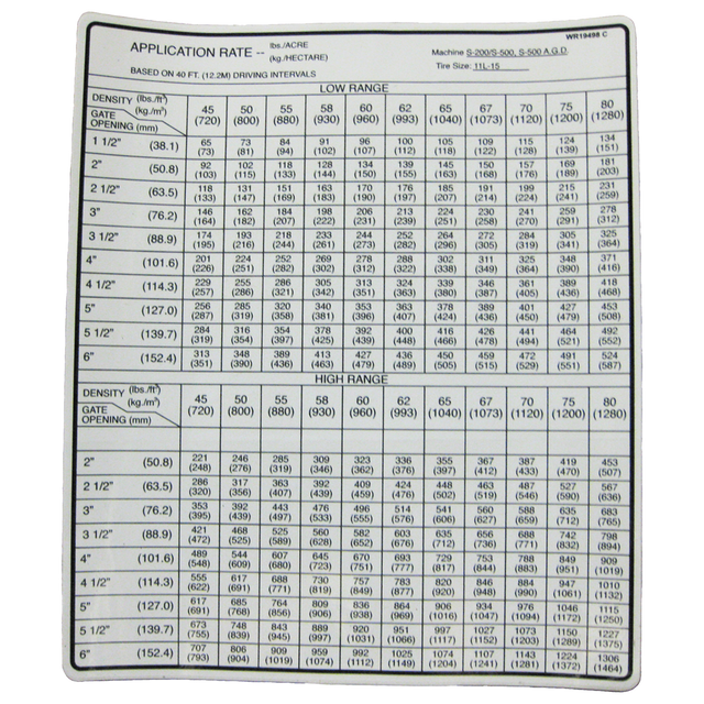 WR19498 (AGCO Parts) Decal-Appl Rate S200/S500 40 Sprd 11L