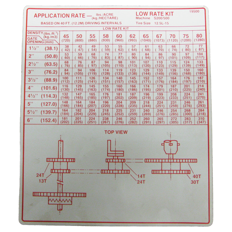WR19500 (AGCO Parts) Decal-Appl Rate S200/500 40Sprd 12.5L Lo