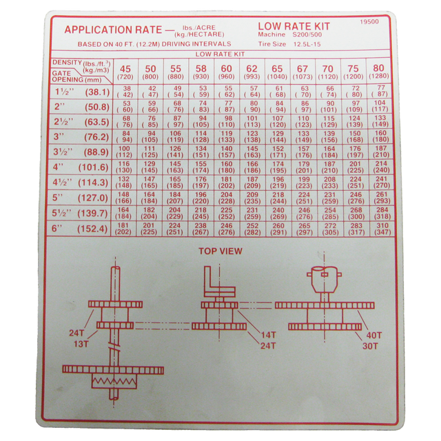 WR19500 (AGCO Parts) Decal-Appl Rate S200/500 40Sprd 12.5L Lo
