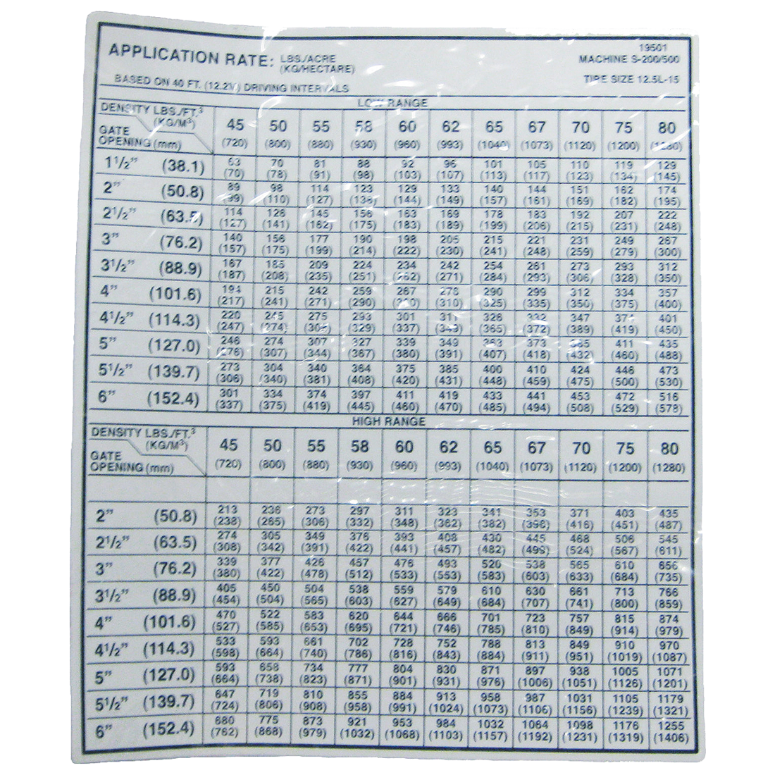 WR19501 (AGCO Parts) Decal-Appl Rate S200/S500 40 Sprd 12.5L