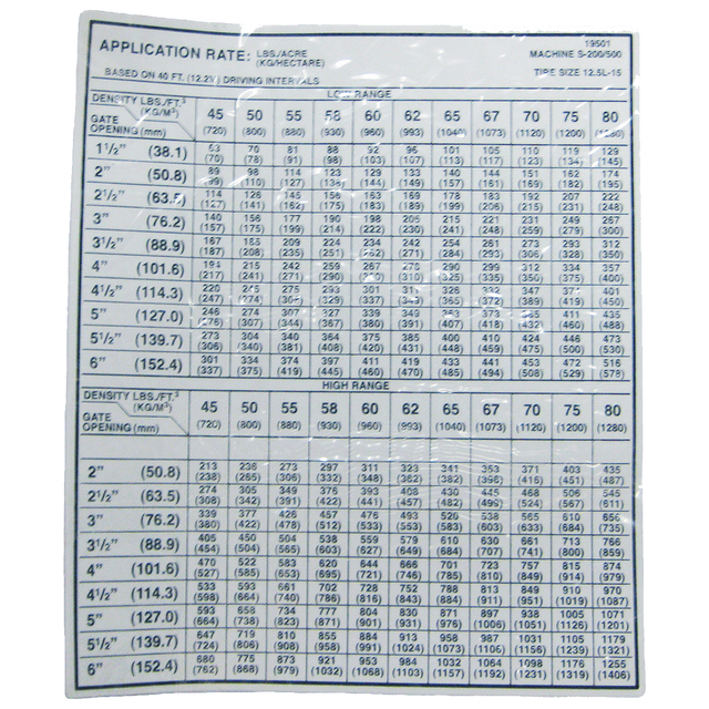 WR19501 (AGCO Parts) Decal-Appl Rate S200/S500 40 Sprd 12.5L