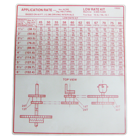 WR19502 (AGCO Parts) Decal-Appl Rate S600/800 40Sprd 16.5/19L
