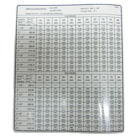 WR37568 (AGCO Parts) Decal-Appl Rate S600/800 40Sprd 16.5/19L