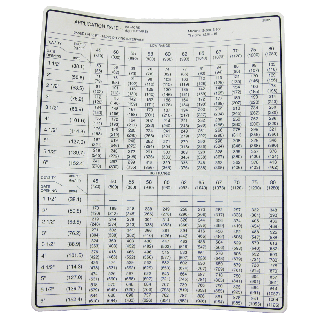 WR25827 (AGCO Parts) Decal-Appl Rate S200/S500 50 Sprd 12.5L