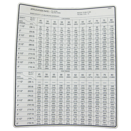 WR25827 (AGCO Parts) Decal-Appl Rate S200/S500 50 Sprd 12.5L