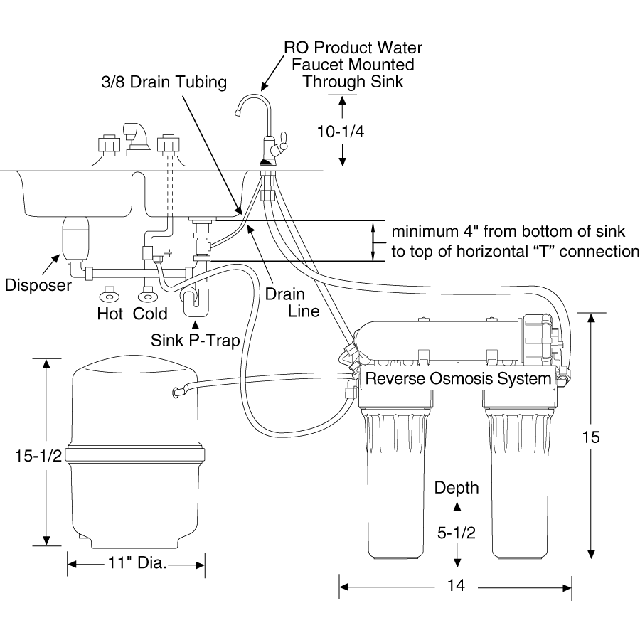 GE (GXRM10RBL) Reverse Osmosis Water Filtration System
