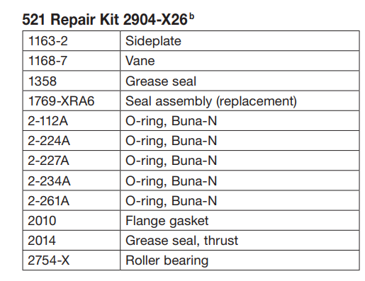 2904-X26 (Corken) Kit-Repair 2 Corken Pump Lp/Nh3 521/522