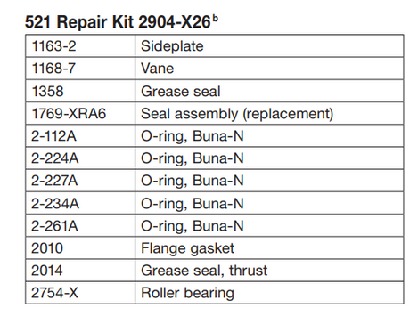 2904-X26 (Corken) Kit-Repair 2 Corken Pump Lp/Nh3 521/522