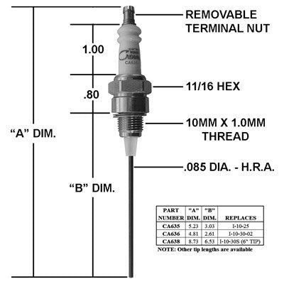 CA635 (Crown ) | Igniter / Replaces I-10-25 | Igniter