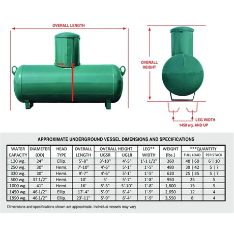 QS1990U (Quality Steel) Tank-1990 Propane Underground