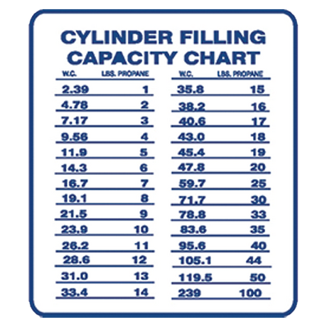 P101 (Douglass) Sign-Ply Cyl Capacity Chart Blu/Wht