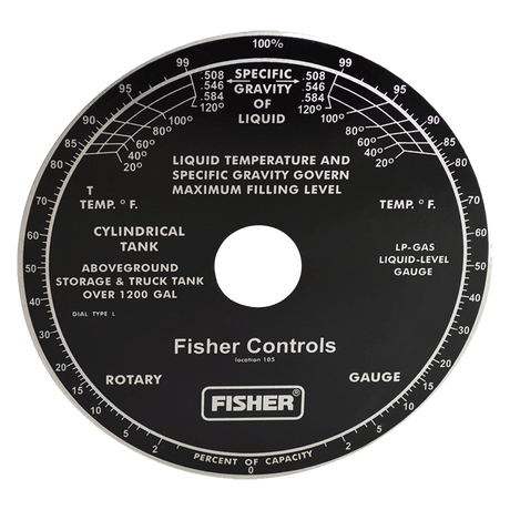 P322 (Fisher) Dial-Rotary Gauge Lp 1200 Gal & Under