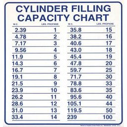 Dprint Part (P-101) Cylinder Capacity Chart Plastic