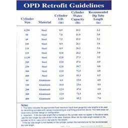 Dprint Part (P114) Opd Retrofit Chart