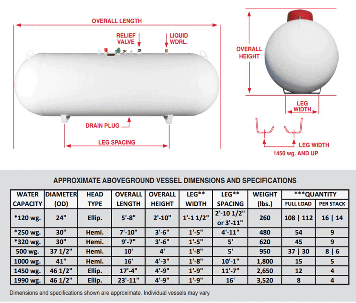 QS120 (Quality Steel) Tank-120 Propane Domestic