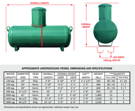 QS1990U (Quality Steel) Tank-1990 Propane Underground